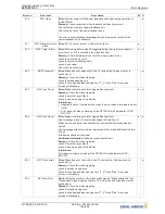 Предварительный просмотр 144 страницы ZIEHL-ABEGG ZETADYN 3C Original Operating Instructions