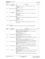 Предварительный просмотр 146 страницы ZIEHL-ABEGG ZETADYN 3C Original Operating Instructions