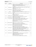 Предварительный просмотр 147 страницы ZIEHL-ABEGG ZETADYN 3C Original Operating Instructions