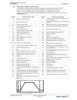 Предварительный просмотр 149 страницы ZIEHL-ABEGG ZETADYN 3C Original Operating Instructions