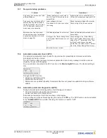 Предварительный просмотр 150 страницы ZIEHL-ABEGG ZETADYN 3C Original Operating Instructions