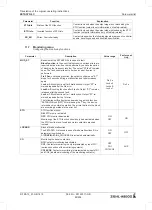 Предварительный просмотр 82 страницы ZIEHL-ABEGG ZETADYN 4C Translation Of The Original Operating Instructions