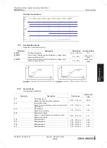 Предварительный просмотр 85 страницы ZIEHL-ABEGG ZETADYN 4C Translation Of The Original Operating Instructions