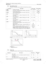 Preview for 86 page of ZIEHL-ABEGG ZETADYN 4C Translation Of The Original Operating Instructions