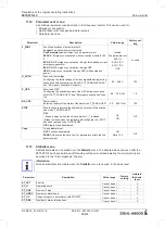 Предварительный просмотр 88 страницы ZIEHL-ABEGG ZETADYN 4C Translation Of The Original Operating Instructions