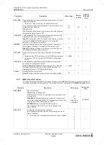 Preview for 90 page of ZIEHL-ABEGG ZETADYN 4C Translation Of The Original Operating Instructions