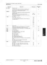 Предварительный просмотр 91 страницы ZIEHL-ABEGG ZETADYN 4C Translation Of The Original Operating Instructions