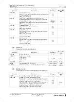 Предварительный просмотр 94 страницы ZIEHL-ABEGG ZETADYN 4C Translation Of The Original Operating Instructions