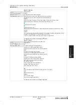 Предварительный просмотр 99 страницы ZIEHL-ABEGG ZETADYN 4C Translation Of The Original Operating Instructions