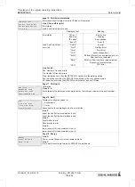 Предварительный просмотр 102 страницы ZIEHL-ABEGG ZETADYN 4C Translation Of The Original Operating Instructions