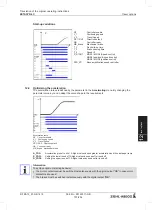 Предварительный просмотр 107 страницы ZIEHL-ABEGG ZETADYN 4C Translation Of The Original Operating Instructions