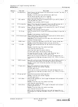 Предварительный просмотр 140 страницы ZIEHL-ABEGG ZETADYN 4C Translation Of The Original Operating Instructions