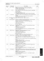 Предварительный просмотр 141 страницы ZIEHL-ABEGG ZETADYN 4C Translation Of The Original Operating Instructions