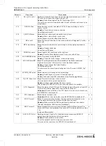 Предварительный просмотр 144 страницы ZIEHL-ABEGG ZETADYN 4C Translation Of The Original Operating Instructions