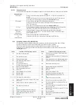 Предварительный просмотр 145 страницы ZIEHL-ABEGG ZETADYN 4C Translation Of The Original Operating Instructions