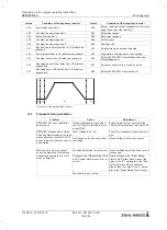 Предварительный просмотр 146 страницы ZIEHL-ABEGG ZETADYN 4C Translation Of The Original Operating Instructions