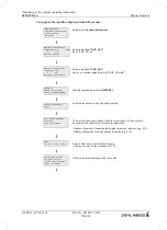 Preview for 154 page of ZIEHL-ABEGG ZETADYN 4C Translation Of The Original Operating Instructions