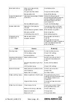 Preview for 20 page of ZIEHL-ABEGG ZETATOP SM 225.60B Operating Instructions Manual