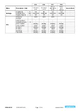 Preview for 7 page of ZIEHL EFR4001IP Operating Manual