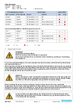 Preview for 4 page of ZIEHL MSF220K Operating Manual