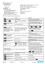 Предварительный просмотр 8 страницы ZIEHL SPI1021 Quick Manual