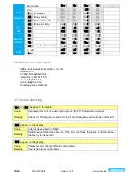 Preview for 21 page of ZIEHL TR440 Operating Manual