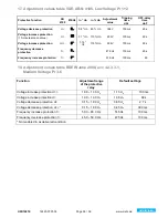 Предварительный просмотр 36 страницы ZIEHL UFR1001E Operating Instructions Manual