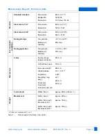 Preview for 54 page of Ziehm Imaging, Inc. VISION Installation Manual