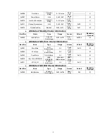 Preview for 5 page of ZIGBEE SR-32ZBS Manual