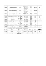 Preview for 6 page of ZIGBEE TMST-2B-ZBS Quick Start Manual