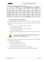 Предварительный просмотр 32 страницы Zigler Z-2312 Instruction Manual