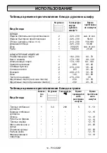 Предварительный просмотр 16 страницы Zigmund & Shtain 172.921 Instruction Booklet For Installation, Use, Maintenance