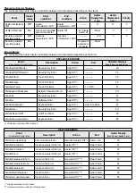 Preview for 11 page of Zigmund & Shtain CIS 029.45 BX User Instructions