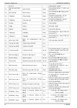 Предварительный просмотр 40 страницы ZIGOR SOLAR HIT3C Operating Manual