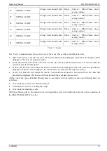 Предварительный просмотр 97 страницы ZIGOR SOLAR HIT3C Operating Manual