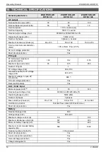 Предварительный просмотр 110 страницы ZIGOR SOLAR HIT3C Operating Manual