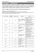 Предварительный просмотр 42 страницы ZIGOR SOLAR XTR3 Operating Manual