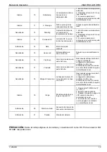 Предварительный просмотр 43 страницы ZIGOR SOLAR XTR3 Operating Manual