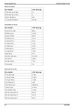 Предварительный просмотр 68 страницы ZIGOR SOLAR XTR3 Operating Manual