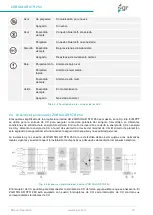 Preview for 11 page of ZIGOR ZGR SOLAR STR 250 Operation Manual