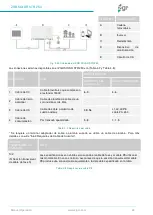 Preview for 25 page of ZIGOR ZGR SOLAR STR 250 Operation Manual