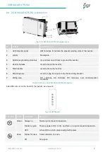 Preview for 57 page of ZIGOR ZGR SOLAR STR 250 Operation Manual