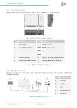 Preview for 70 page of ZIGOR ZGR SOLAR STR 250 Operation Manual