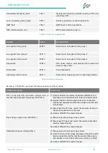 Preview for 87 page of ZIGOR ZGR SOLAR STR 250 Operation Manual