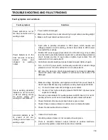 Предварительный просмотр 19 страницы zika I-TIG 200AC/DC II User Manual