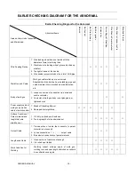 Preview for 17 page of zika MIG 200G Owner'S Manual