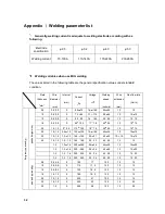 Preview for 32 page of zika MIG300GD User Manual