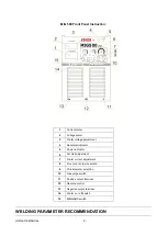 Preview for 9 page of zika MIG350IJ Owner'S Manual