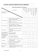 Preview for 17 page of zika MIG350IJ Owner'S Manual