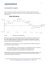 Preview for 15 page of Zikodrive ZD10UART Series Operating Manual